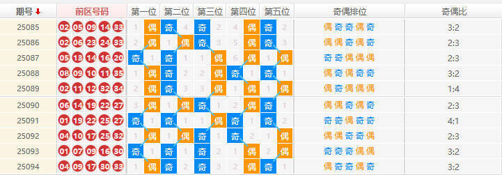 大乐透分析走势图