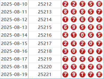 排列五分析走势图