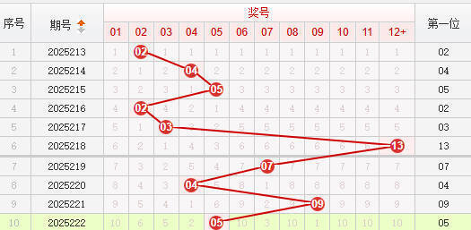 快乐8分析走势图