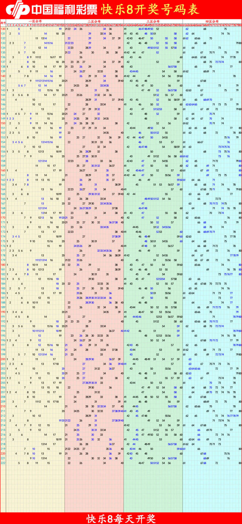 快乐82025223期四胆全拖预测走势图