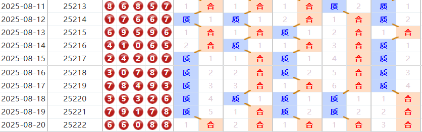 排列五分析走势图