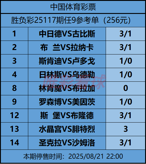 《姜山冷门》25117期任九预测