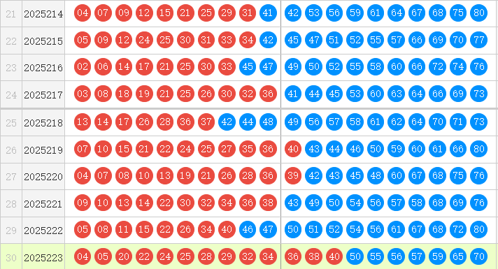 快乐8分析走势图