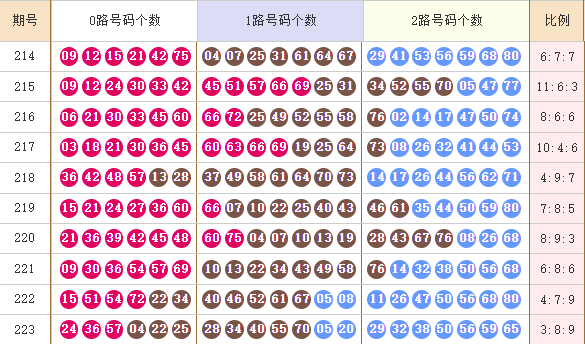 快乐8分析走势图