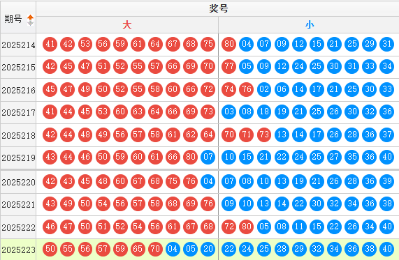 快乐8分析走势图