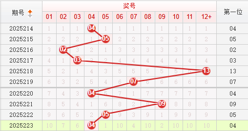 快乐8分析走势图