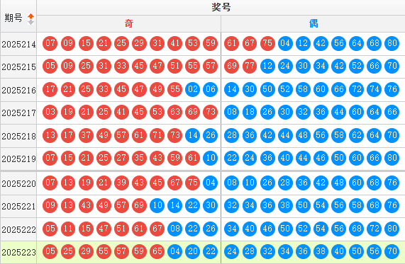 快乐8分析走势图