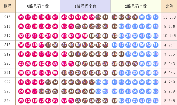 快乐8分析走势图