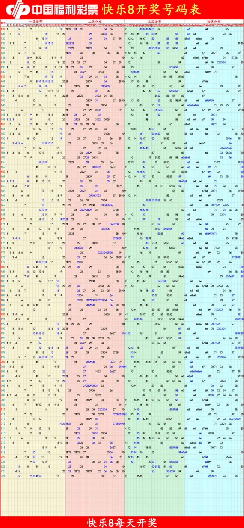 快乐82025225期四胆全拖预测走势图