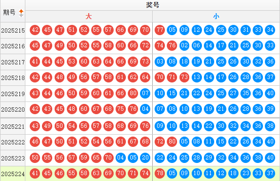 快乐8分析走势图