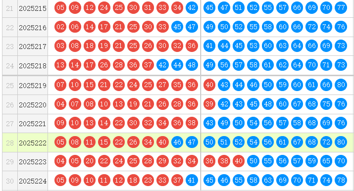 快乐8分析走势图