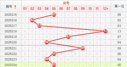 快乐8分析走势图