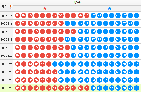 快乐8分析走势图