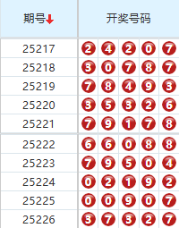 排列五分析走势图