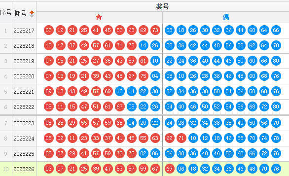 快乐8分析走势图