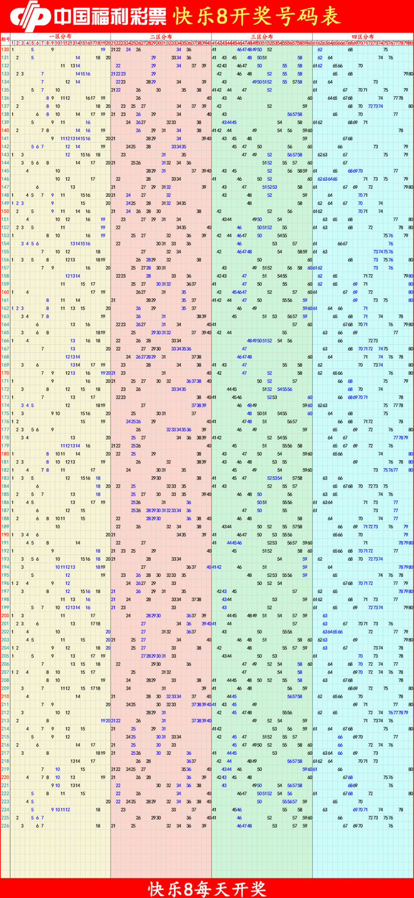 快乐82025227期四胆全拖预测走势图