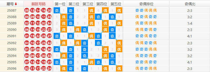 大乐透分析走势图