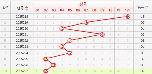 快乐8分析走势图