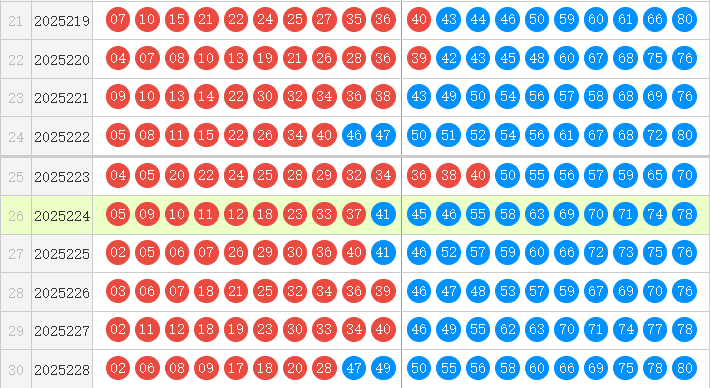 快乐8分析走势图