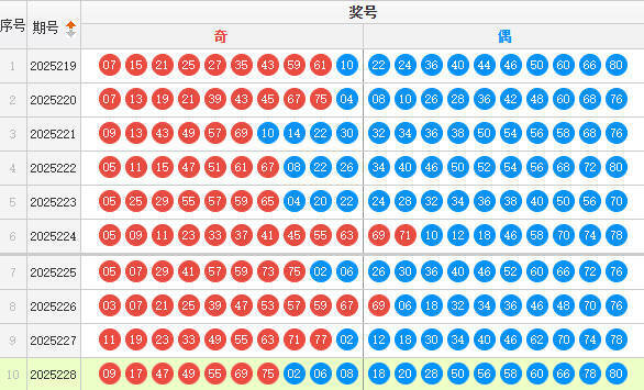 快乐8分析走势图