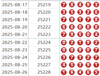 排列五分析走势图