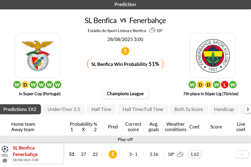 本菲卡VS费内巴切