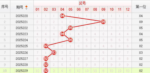 快乐8分析走势图