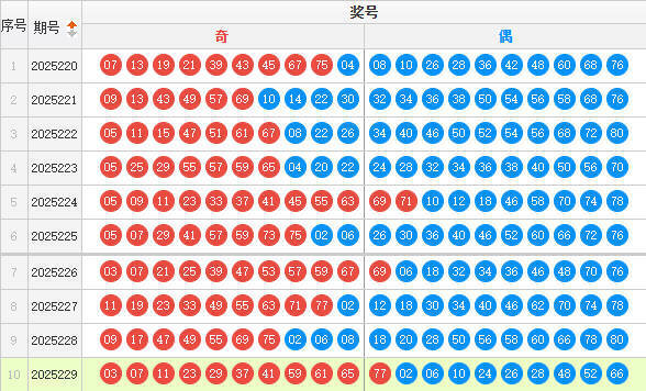 快乐8分析走势图