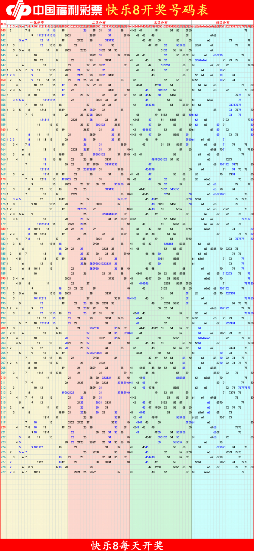 快乐82025230期四胆全拖预测走势图