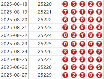 排列五分析走势图
