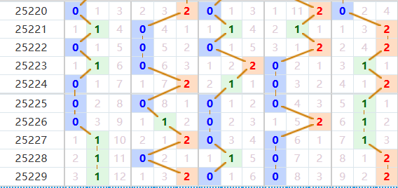 排列五分析走势图