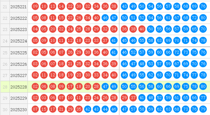 快乐8分析走势图