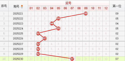 快乐8分析走势图