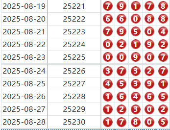 排列五分析走势图