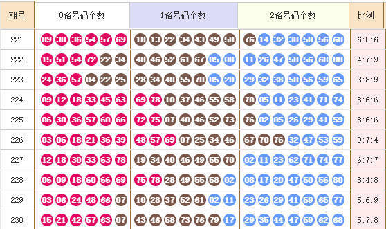 快乐8分析走势图