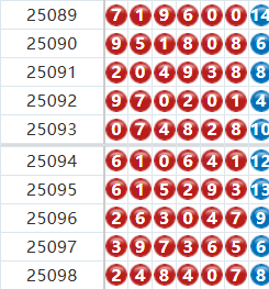 七星彩分析走势图