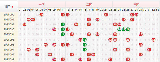 双色球第2025100期授渔看彩
