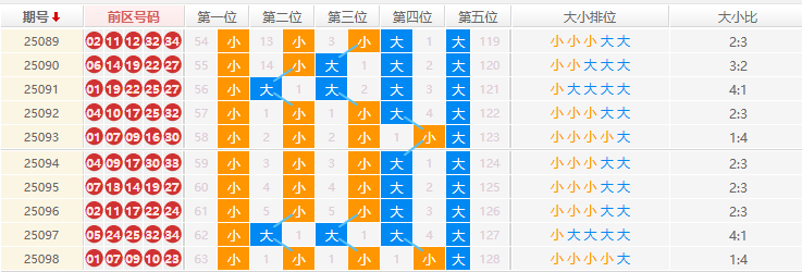 大乐透分析走势图