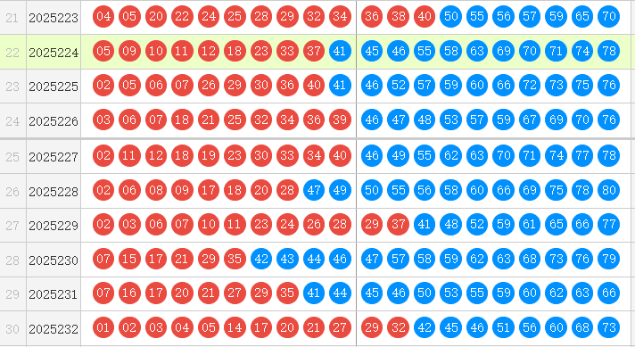 快乐8分析走势图