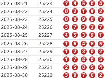 排列五分析走势图