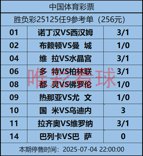 姜山冷门25125期