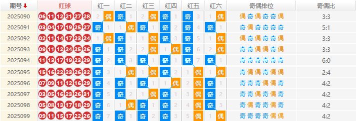 双色球分析走势图