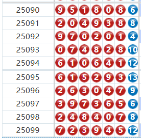 七星彩分析走势图
