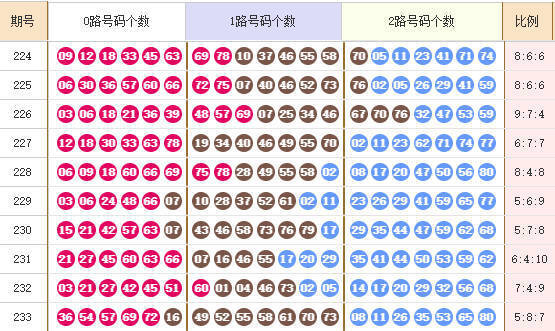 快乐8分析走势图