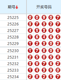 排列五分析走势图