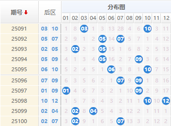 大乐透分析走势图