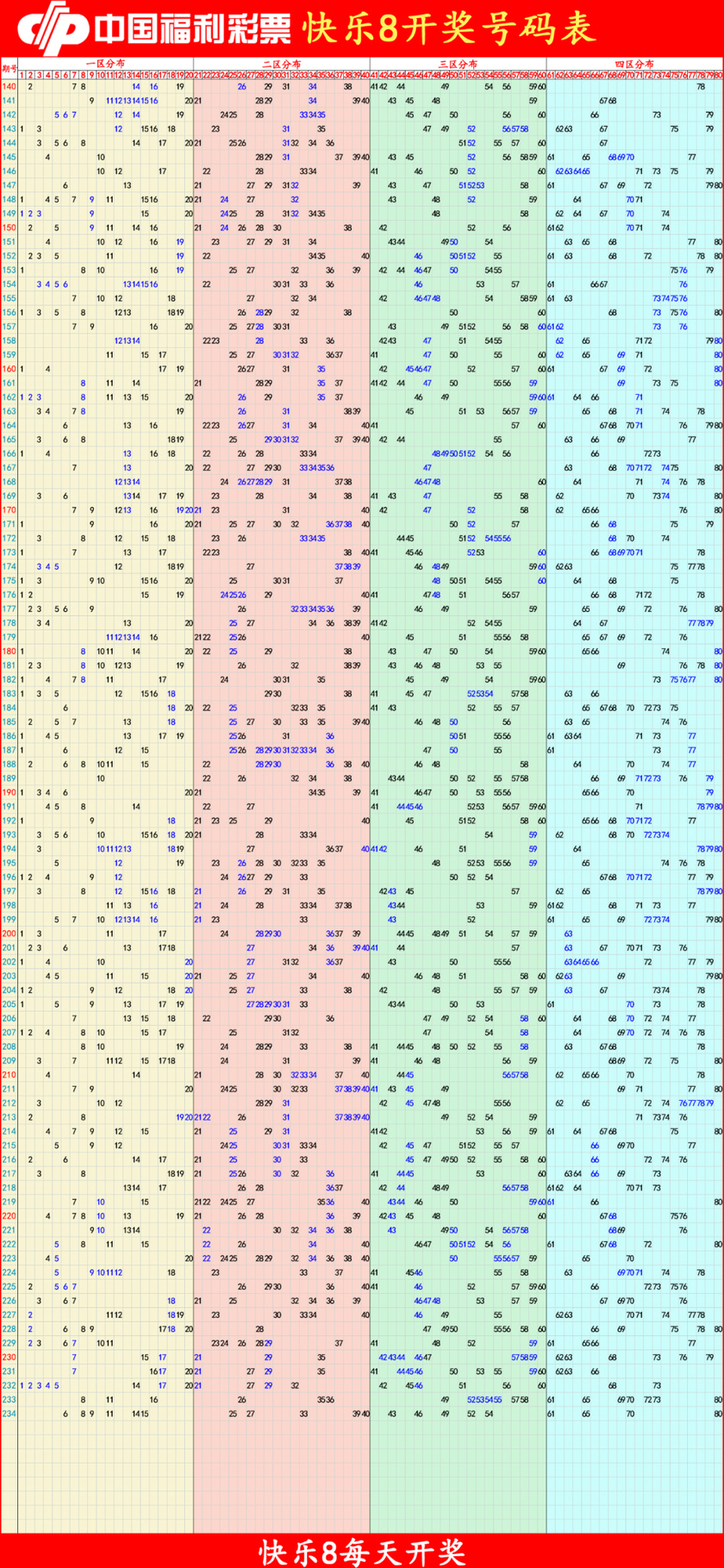 快乐82025235期四胆全拖预测走势图
