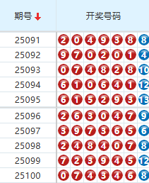 七星彩分析走势图