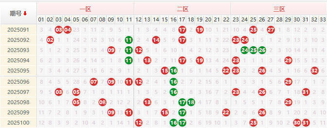 双色球分析走势图