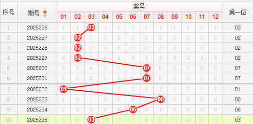 快乐8分析走势图